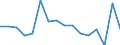 Unit of measure: Percentage / Transition within three years: Transition to 1 income decile up / Quantile: Second decile / Geopolitical entity (reporting): Czechia