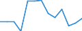 Prozent / Übergang zum nächst höheren Einkommensdezil / Zweites Dezil / Euroraum (EA11-1999, EA12-2001, EA13-2007, EA15-2008, EA16-2009, EA17-2011, EA18-2014, EA19-2015, EA20-2023)