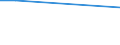 Unit of measure: Percentage / Transitions from previous generation: From pre-primary, primary and lower secondary education (levels 0-2) of the parents / International Standard Classification of Education (ISCED 2011): Less than primary, primary and lower secondary education (levels 0-2) / Sex: Total / Geopolitical entity (reporting): Denmark