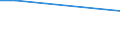 Maßeinheit: Prozent / Änderungen zur Vorgängergeneration: Mit Eltern in der Vorprimarstufe, Primarstufe, Sekundarstufe I (Stufen 0-2) / Internationale Standardklassifikation des Bildungswesens (ISCED 2011): Unterhalb des Primarbereichs, Primarbereich und Sekundarbereich I (Stufen 0-2) / Geschlecht: Insgesamt / Geopolitische Meldeeinheit: Slowenien