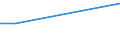 Less than primary, primary and lower secondary education (levels 0-2) / Percentage / Sweden