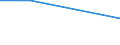International Standard Classification of Education (ISCED 2011): Tertiary education (levels 5-8) / Unit of measure: Percentage / Geopolitical entity (reporting): Romania