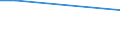 Sekundarbereich II und postsekundarer, nicht tertiärer Bereich (Stufen 3 und 4) / Prozent / Finnland