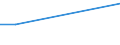 Tertiary education (levels 5-8) / Percentage / Hungary