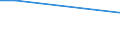 Good / Percentage / Slovakia