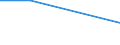 Age class: From 25 to 29 years / Sex: Total / Unit of measure: Percentage / Geopolitical entity (reporting): Estonia