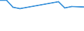 Activity and employment status: Employed persons / Sex: Total / Age class: From 16 to 19 years / Unit of measure: Percentage / Geopolitical entity (reporting): European Union - 27 countries (from 2020)