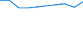 Activity and employment status: Employed persons / Sex: Total / Age class: From 16 to 19 years / Unit of measure: Percentage / Geopolitical entity (reporting): European Union - 28 countries (2013-2020)