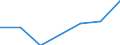 Activity and employment status: Employed persons / Sex: Total / Age class: From 16 to 19 years / Unit of measure: Percentage / Geopolitical entity (reporting): Belgium