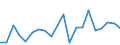 Activity and employment status: Employed persons / Sex: Total / Age class: From 16 to 19 years / Unit of measure: Percentage / Geopolitical entity (reporting): Estonia