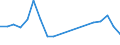 Activity and employment status: Employed persons / Sex: Total / Age class: From 16 to 19 years / Unit of measure: Percentage / Geopolitical entity (reporting): Greece