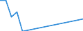 Activity and employment status: Employed persons / Sex: Total / Age class: From 16 to 19 years / Unit of measure: Percentage / Geopolitical entity (reporting): Cyprus