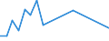 Activity and employment status: Employed persons / Sex: Total / Age class: From 16 to 19 years / Unit of measure: Percentage / Geopolitical entity (reporting): Latvia