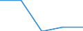 Activity and employment status: Employed persons / Sex: Total / Age class: From 16 to 19 years / Unit of measure: Percentage / Geopolitical entity (reporting): Lithuania