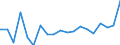 Activity and employment status: Employed persons / Sex: Total / Age class: From 16 to 19 years / Unit of measure: Percentage / Geopolitical entity (reporting): Luxembourg