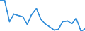 Activity and employment status: Employed persons / Sex: Total / Age class: From 16 to 19 years / Unit of measure: Percentage / Geopolitical entity (reporting): Finland