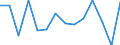 Activity and employment status: Employed persons / Sex: Total / Age class: From 16 to 19 years / Unit of measure: Percentage / Geopolitical entity (reporting): United Kingdom