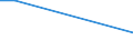 Activity and employment status: Employed persons / Sex: Total / Age class: From 16 to 19 years / Unit of measure: Percentage / Geopolitical entity (reporting): Serbia