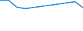 Employed persons / Total / From 16 to 19 years / Percentage / European Union - 27 countries (from 2020)