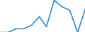 Activity and employment status: Employed persons / Sex: Total / Age class: From 16 to 24 years / Unit of measure: Percentage / Geopolitical entity (reporting): European Union (EU6-1958, EU9-1973, EU10-1981, EU12-1986, EU15-1995, EU25-2004, EU27-2007, EU28-2013, EU27-2020)