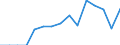 Activity and employment status: Employed persons / Sex: Total / Age class: From 16 to 24 years / Unit of measure: Percentage / Geopolitical entity (reporting): European Union - 27 countries (2007-2013)