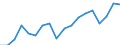 Activity and employment status: Employed persons / Sex: Total / Age class: From 16 to 24 years / Unit of measure: Percentage / Geopolitical entity (reporting): Bulgaria