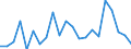 Activity and employment status: Employed persons / Sex: Total / Age class: From 16 to 24 years / Unit of measure: Percentage / Geopolitical entity (reporting): Denmark