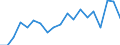 Activity and employment status: Employed persons / Sex: Total / Age class: From 16 to 24 years / Unit of measure: Percentage / Geopolitical entity (reporting): Germany