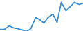 Activity and employment status: Employed persons / Sex: Total / Age class: From 16 to 24 years / Unit of measure: Percentage / Geopolitical entity (reporting): Estonia