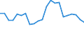 Activity and employment status: Employed persons / Sex: Total / Age class: From 16 to 24 years / Unit of measure: Percentage / Geopolitical entity (reporting): Greece