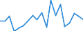 Activity and employment status: Employed persons / Sex: Total / Age class: From 16 to 24 years / Unit of measure: Percentage / Geopolitical entity (reporting): Cyprus