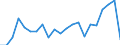 Activity and employment status: Employed persons / Sex: Total / Age class: From 16 to 24 years / Unit of measure: Percentage / Geopolitical entity (reporting): Luxembourg