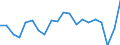 Activity and employment status: Employed persons / Sex: Total / Age class: From 16 to 24 years / Unit of measure: Percentage / Geopolitical entity (reporting): Portugal