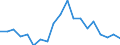 Activity and employment status: Employed persons / Sex: Total / Age class: From 16 to 24 years / Unit of measure: Percentage / Geopolitical entity (reporting): Slovenia