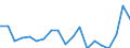 Activity and employment status: Employed persons / Sex: Total / Age class: From 16 to 24 years / Unit of measure: Percentage / Geopolitical entity (reporting): Slovakia