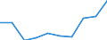 Type of household: Single person with dependent children / Unit of measure: Percentage / Geopolitical entity (reporting): European Union - 28 countries (2013-2020)