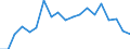 Type of household: Single person with dependent children / Unit of measure: Percentage / Geopolitical entity (reporting): Germany