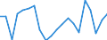 Type of household: Single person with dependent children / Unit of measure: Percentage / Geopolitical entity (reporting): Estonia