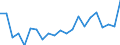 Type of household: Single person with dependent children / Unit of measure: Percentage / Geopolitical entity (reporting): Austria