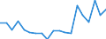 Type of household: Single person with dependent children / Unit of measure: Percentage / Geopolitical entity (reporting): Slovakia