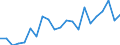 Type of household: Single person with dependent children / Unit of measure: Percentage / Geopolitical entity (reporting): Norway