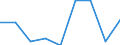 Arbeitsintensität: Sehr hohe Arbeitsintensität (0.85-1) / Haushaltstyp: Insgesamt / Maßeinheit: Prozent / Geopolitische Meldeeinheit: Dänemark