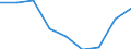 Work intensity: Very high work intensity (0.85-1) / Type of household: Total / Unit of measure: Percentage / Geopolitical entity (reporting): Greece