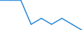 Arbeitsintensität: Sehr hohe Arbeitsintensität (0.85-1) / Haushaltstyp: Insgesamt / Maßeinheit: Prozent / Geopolitische Meldeeinheit: Finnland