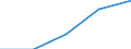 Work intensity: Very high work intensity (0.85-1) / Type of household: Total / Unit of measure: Percentage / Geopolitical entity (reporting): Iceland