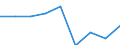 Arbeitsintensität: Sehr hohe Arbeitsintensität (0.85-1) / Haushaltstyp: Haushalte ohne abhängige Kinder / Maßeinheit: Prozent / Geopolitische Meldeeinheit: Belgien