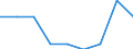 Work intensity: Very high work intensity (0.85-1) / Type of household: Households without dependent children / Unit of measure: Percentage / Geopolitical entity (reporting): Czechia