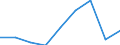 Arbeitsintensität: Sehr hohe Arbeitsintensität (0.85-1) / Haushaltstyp: Haushalte ohne abhängige Kinder / Maßeinheit: Prozent / Geopolitische Meldeeinheit: Dänemark