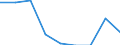 Arbeitsintensität: Sehr hohe Arbeitsintensität (0.85-1) / Haushaltstyp: Haushalte ohne abhängige Kinder / Maßeinheit: Prozent / Geopolitische Meldeeinheit: Griechenland