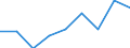 Arbeitsintensität: Sehr hohe Arbeitsintensität (0.85-1) / Haushaltstyp: Haushalte ohne abhängige Kinder / Maßeinheit: Prozent / Geopolitische Meldeeinheit: Litauen